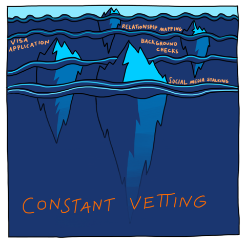 Illustration of 4 icebergs which are grouped in the top half of the image. These icebergs represent methods of constant vetting used by Immigration and Customs Enforcement and other related entities.