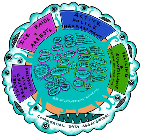 Colorful infographic of a cartoonish blue cloud. The cloud represents "Commericial Data Aggregators". A complex diagram showing the interconnections between numerous surveillance databases fills the center of the cloud image. The infographic highlights the connection between surveillance databases and "commercial data aggregators".