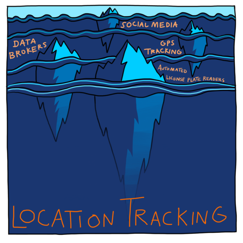Illustration of 4 icebergs which are grouped in the top half of the image. These icebergs represent methods of location tracking.