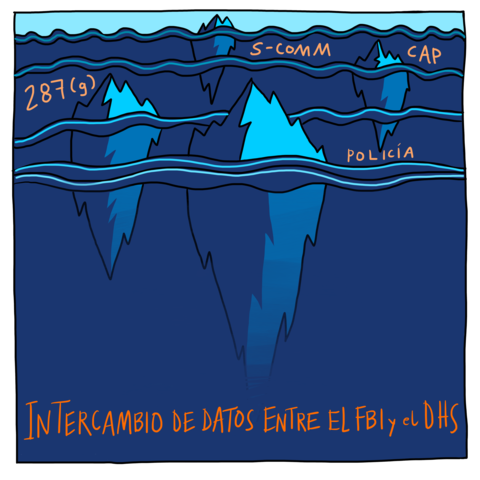 Ilustración de 4 icebergs agrupados en la mitad superior de la imagen. Estos icebergs representan bases de datos y las organizaciones que participan en el intercambio de datos con el FBI y el DHS. 