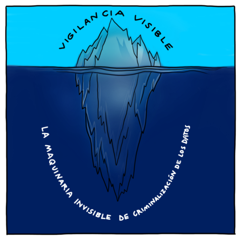 Ilustración de un iceberg en un fondo celeste. Sobre la punta del iceberg aparece el texto “Vigilancia visible” en forma de arco. Debajo del iceberg dice: “La maquinaria invisible de la criminalización de los datos”.