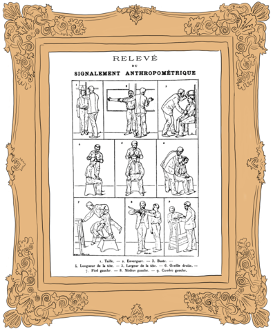 Vintage illustrated diagram contained within an ornate picture frame. The diagram originates from a book by french criminologist Alphonse Bertillon which was pulished in 1893. The topic of  Bertillon's book was the study of "anthropometric identification". The image shows one person taking the physical measurements of another person using various antiquated tools. 